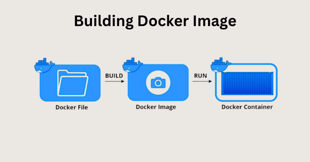 Building Docker Image Overview